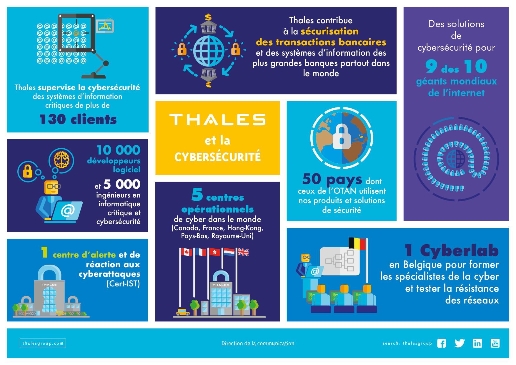 Systèmes D'information Critiques Et Cybersécurité | Thales Group